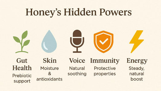 Surprising Benefits of Honey for Wellness