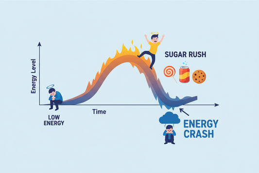 The “Energy Crash” Explained: Sugar Curve vs Stimulant Drop (and How to Tell Which One You’re Feeling)